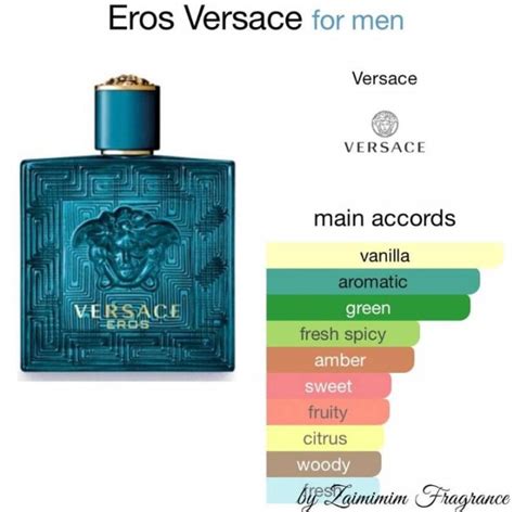 what are the notes in versace eros|is Versace Eros long lasting.